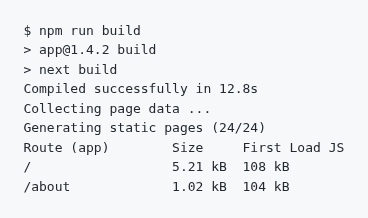 Terminal screenshot of npm run build: app@1.4.2 build, next build, Compiled successfully in 12.8s, Collecting page data, Generating static pages (24/24), and a route table with / at 5.21 kB and 108 kB and /about at 1.02 kB and 104 kB